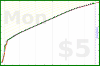 styrke/ynab's progress graph