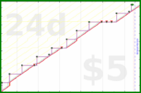 pjh/mum's progress graph