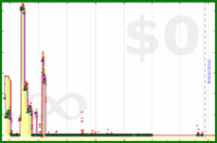 scarabaea/tbr_arcs_overwhelm's progress graph