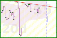 rubygagotoku/urgency's progress graph