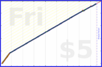 kery64/five_doc_appt's progress graph