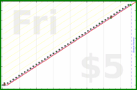 shanaqui/healthcheck's progress graph