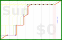 pjh/calengtd's progress graph