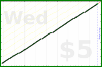 byorgey/now's progress graph