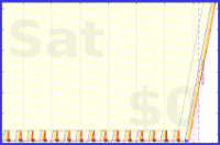 mbork/reading-w's progress graph