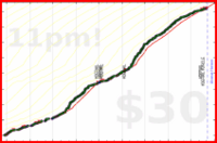 claudine/read_fic-minutes's progress graph