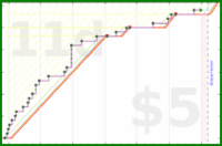 shanaqui/2026backlog's progress graph