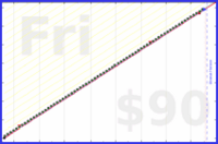 d/agifriday's progress graph
