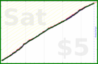 willboiss/tretinoin's progress graph
