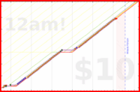 zamomin/supplements's progress graph