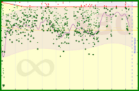 d/mass's progress graph