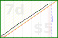 lanthala/inbed's progress graph
