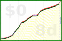 mbork/videogames's progress graph