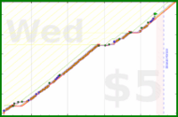 soliveiraigor/reading's progress graph