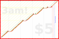 haribol/1s_kirtan-in-abq-2's progress graph