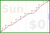 pjh/mum's progress graph