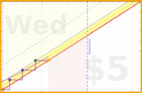 azules5/mimo's progress graph