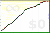 davitenio/audible-time's progress graph