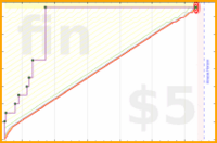 dprianti3/aiguidethinkinghum's progress graph