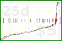 lanthala/sb-scrapbooking's progress graph