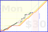 olimay/sprinter's progress graph
