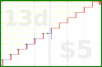 shanaqui/newmonthresolution's progress graph