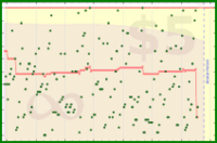 cringe/inbox's progress graph