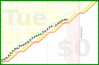 pjh/work's progress graph