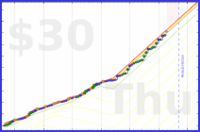 zacharius/desecrate's progress graph