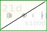 meta/uvi's progress graph