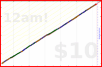 iris92/no-sweet-snacks's progress graph