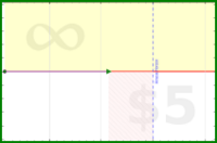 olimay/test_catloafs's progress graph
