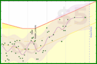haribol/h_body-weight's progress graph