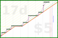 baronvonchickenpants/rapid-lichess's progress graph