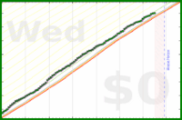 pjh/steps's progress graph