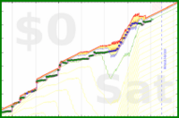 mbork/get-up's progress graph