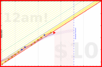 azules5/feeling's progress graph