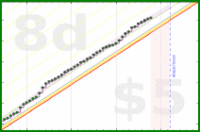 chriswax/garminsteps's progress graph