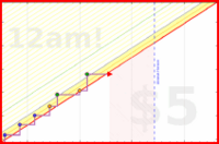 aad/cs-prog-struc-interp's progress graph