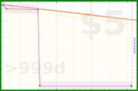 adamwolf/test_weight's progress graph