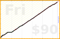 cyndi/mindfulminutes's progress graph
