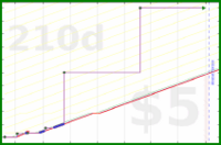 zamomin/wasch-ablaufpumpe's progress graph