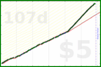 shanaqui/lunch's progress graph