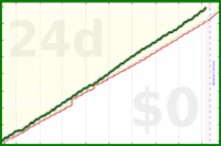 shanaqui/earning's progress graph