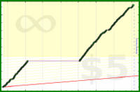 poisson/carbs's progress graph