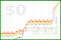 mbork/reading-fun's progress graph