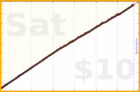 byorgey/water's progress graph