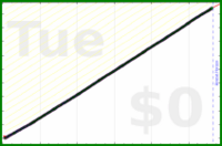 mbork/org2git's progress graph