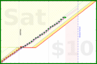 travisp471/sleep_v2's progress graph