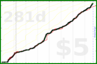 mateusz_konieczny/streetcomplete's progress graph